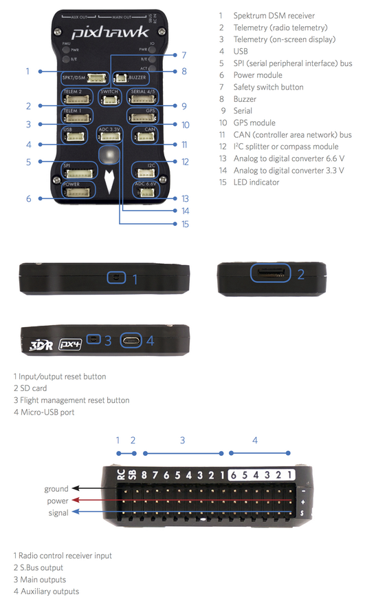 flight controller